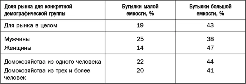 А теперь давайте сравним колу и лимонад табл 511 Как видим лимонадные - фото 42