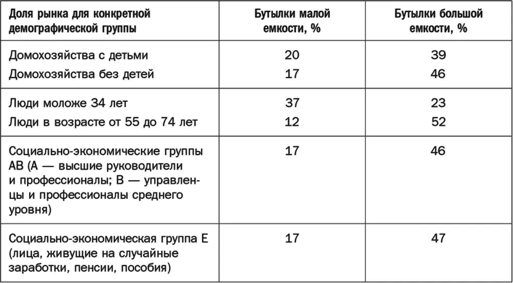 А теперь давайте сравним колу и лимонад табл 511 Как видим лимонадные - фото 43