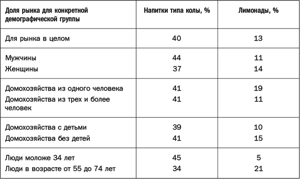 Считается что разные варианты продукта разрабатываются специально под запросы - фото 44