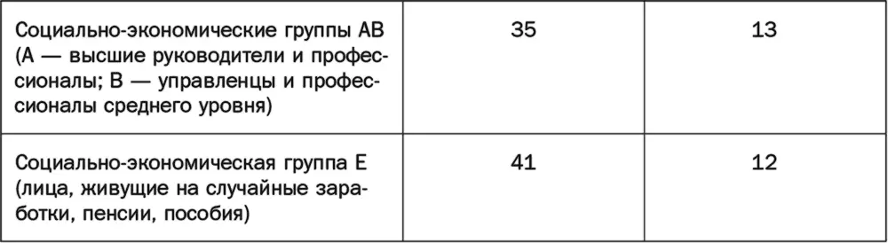 Считается что разные варианты продукта разрабатываются специально под запросы - фото 45