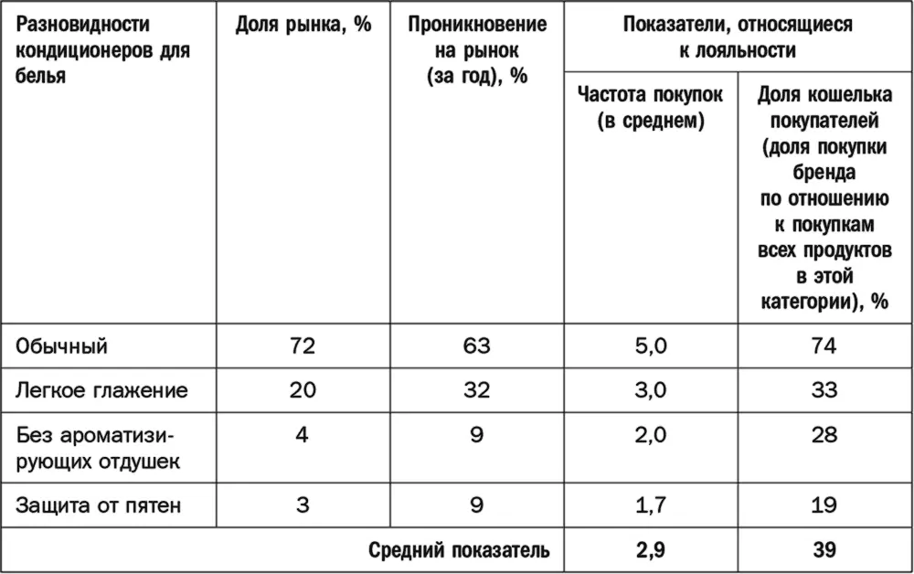 Это означает что низкоаллергенные кондиционеры для белья покупают главным - фото 46