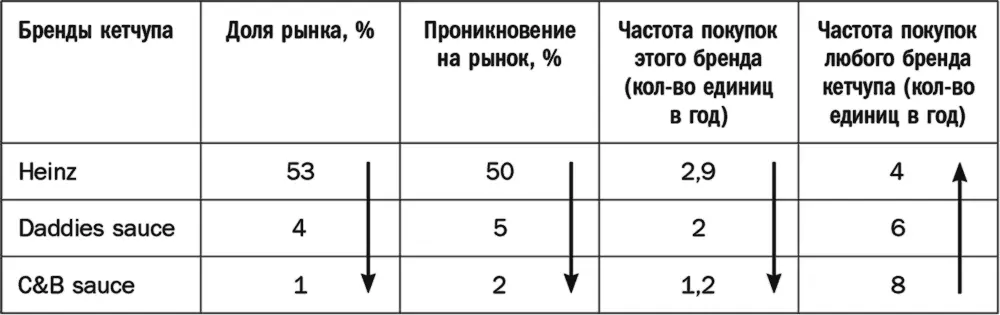 Если мы берем для анализа более длительный период доля стопроцентно лояльных - фото 54