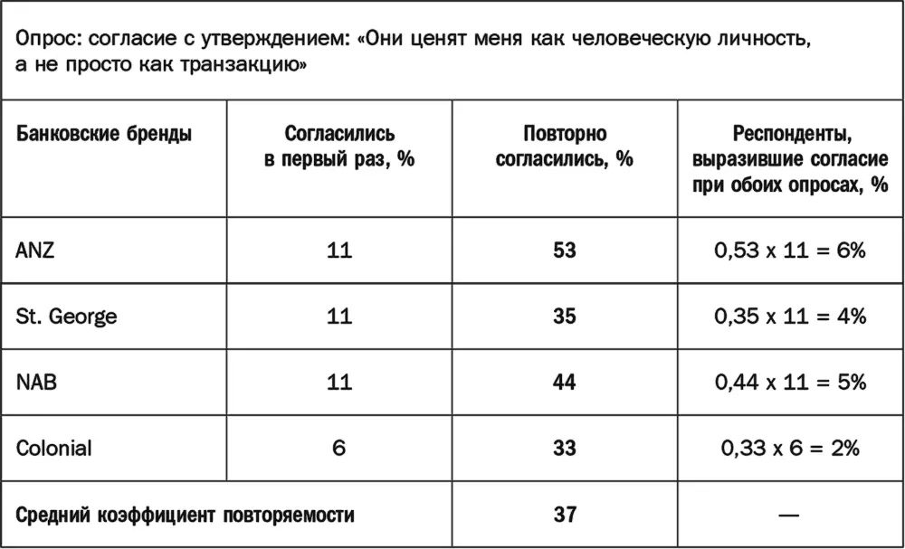 Примечание Коэффициенты повторяемости как правило низки Обычно менее 50 - фото 55