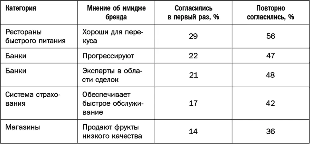 Примечание Коэффициенты повторяемости как правило низки Обычно менее 50 - фото 56