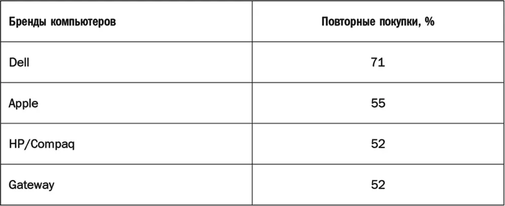 Учитывая все что нам известно о законе двойной ответственности см главу 2 - фото 57