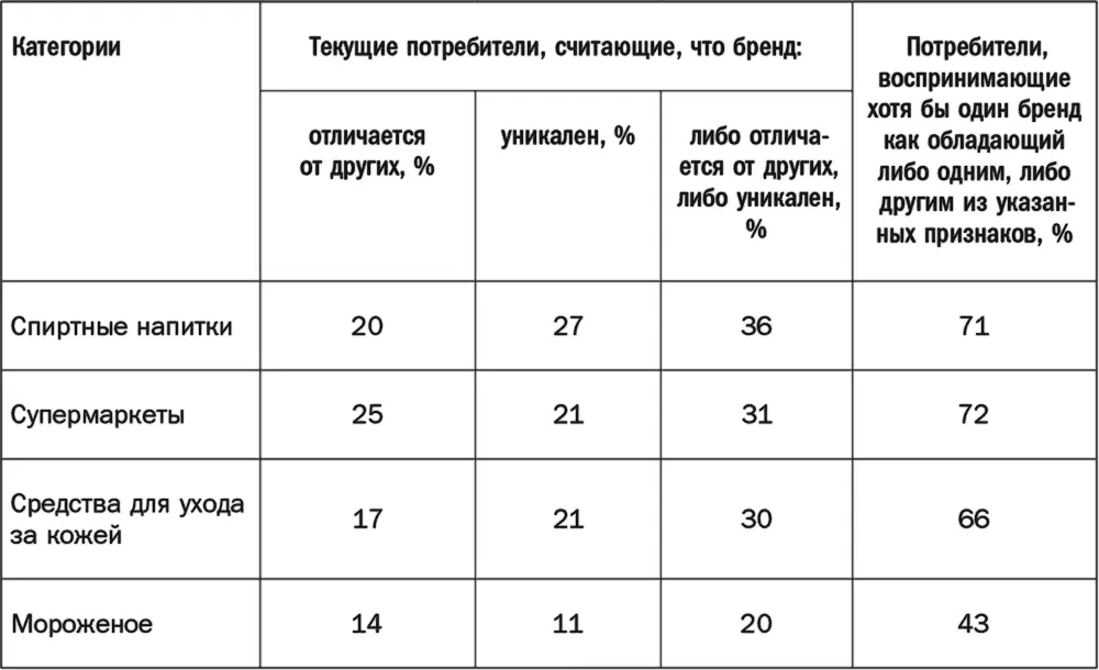 В табл 84 приводятся коекакие данные по брендам категории IT сводная - фото 60