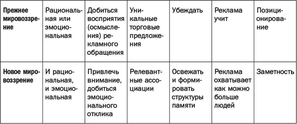 Достижения в области неврологии и психологии в последнее время продвинули - фото 63