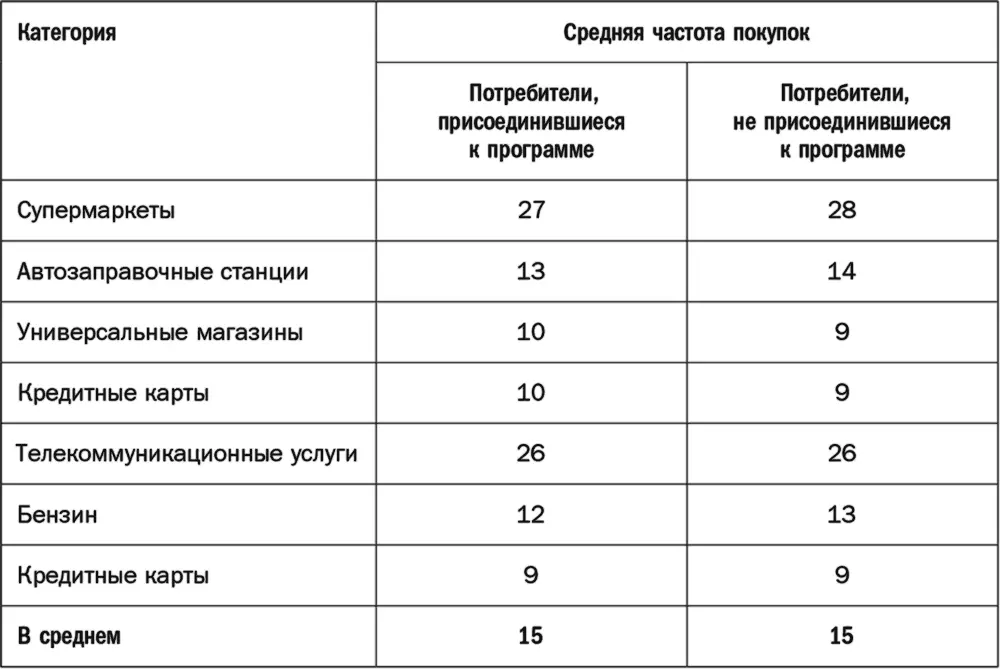 Несмотря на вышеприведенные рассуждения в этом открытии нет ничего - фото 70