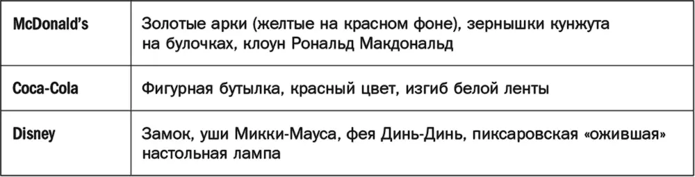 Правило 6 Быть последовательными но современными У брендов есть значительная - фото 76