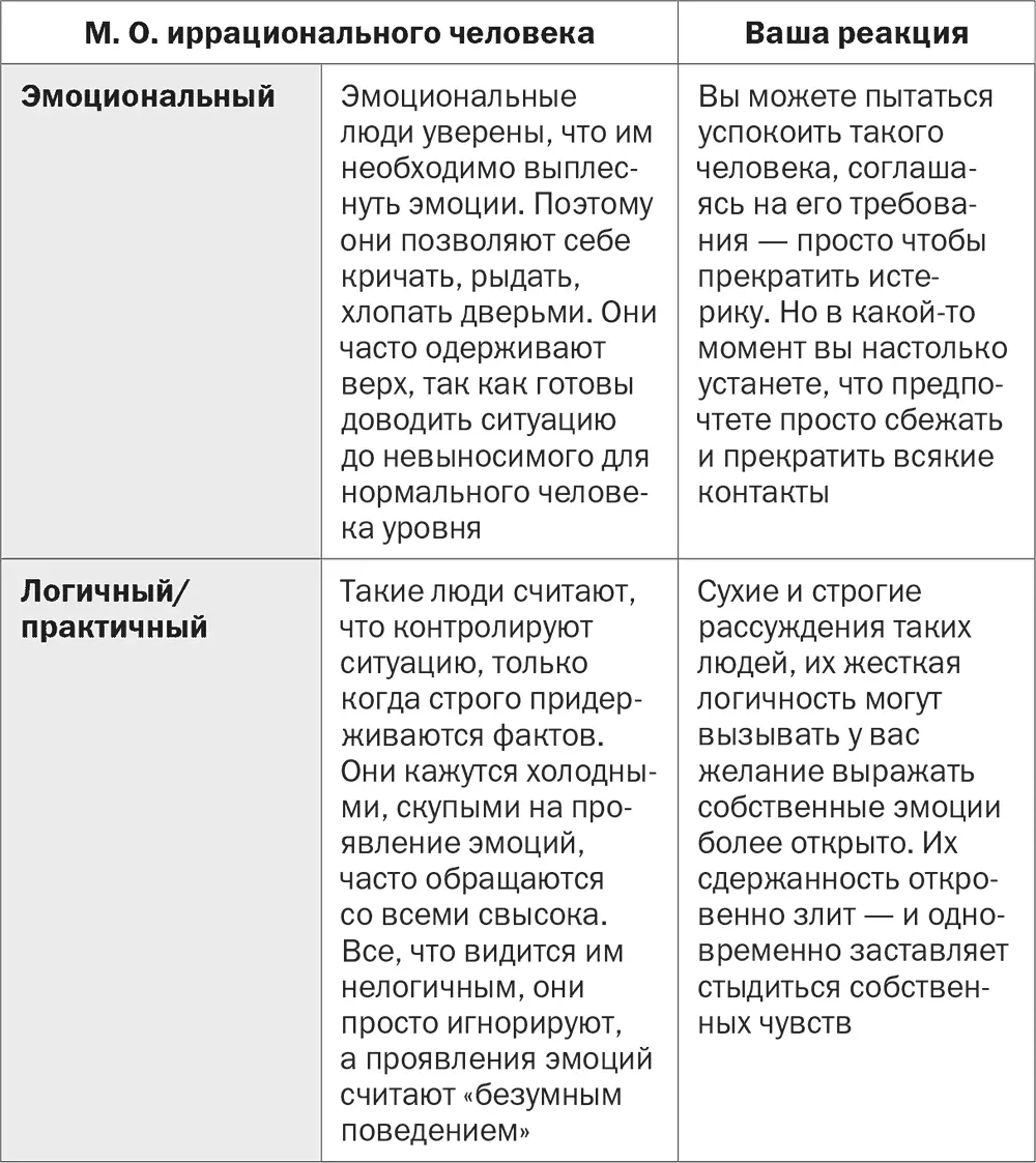 Как разговаривать с мдаками Что делать с неадекватными и невыносимыми людьми в вашей жизни - фото 4