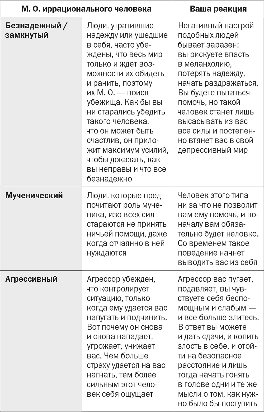 Рис 31Девять распространенных типов М О иррациональных людей Разобравшись - фото 6