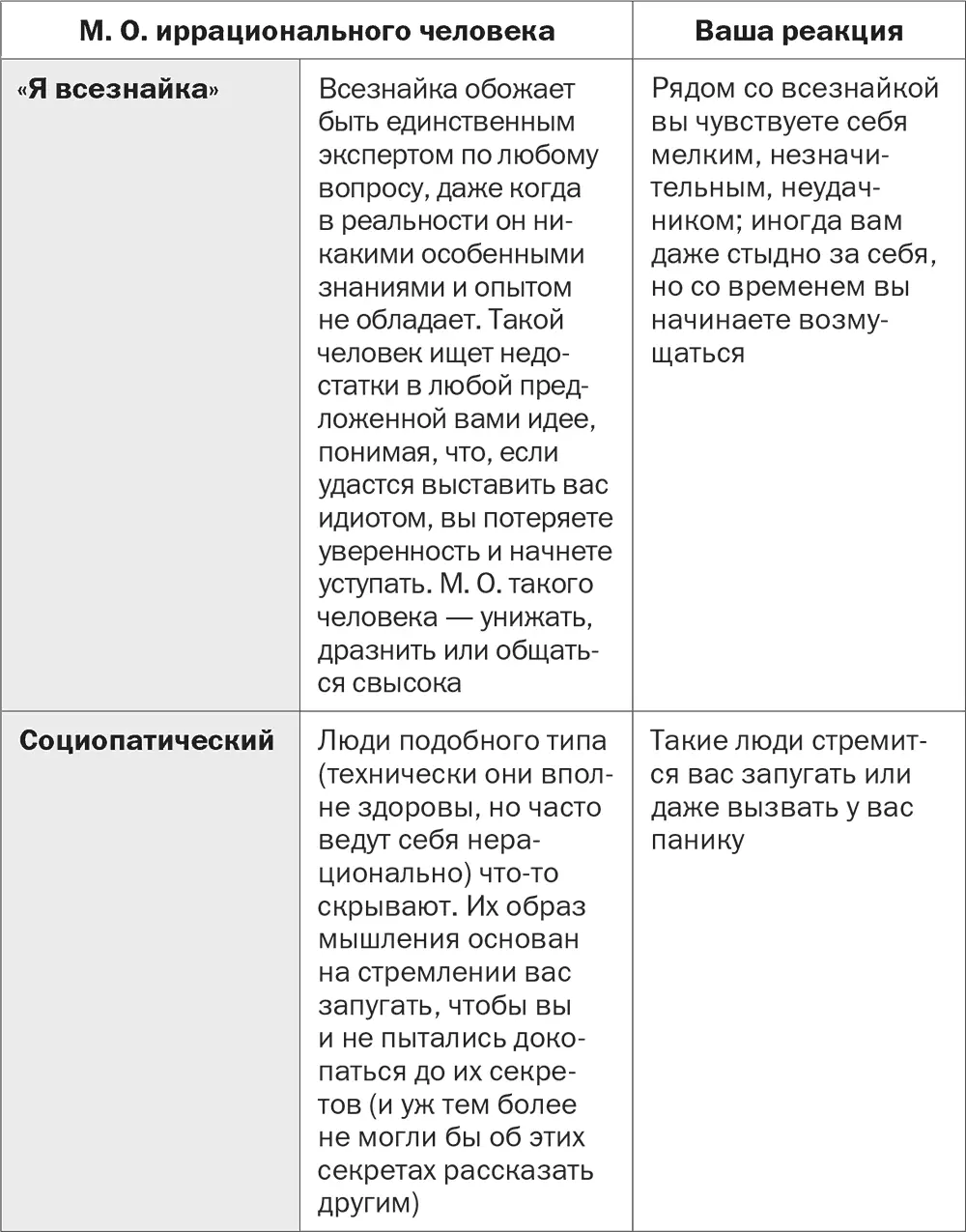 Рис 31Девять распространенных типов М О иррациональных людей Разобравшись - фото 7