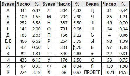 Пока я ворочался и отходил ко сну мне пришла в голову идея о том как наглядно - фото 12