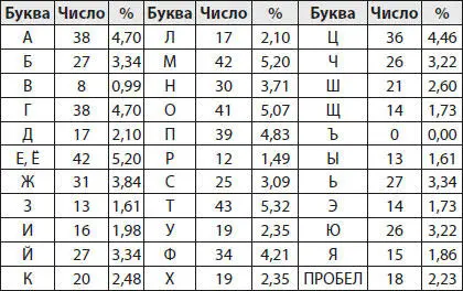 Гистограмму я рисовать уже умел так что принялся за дело быстро и аккуратно - фото 40