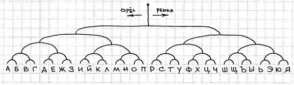 После того как всё было нарисовано я пометил каждую дугу на рисунке двумя - фото 79
