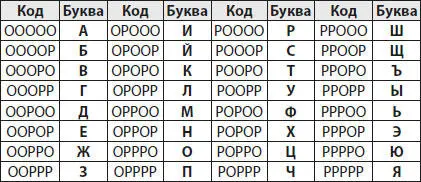 Теперь оставалось бросить монетку пять раз выписать результат и выбрать букву - фото 80