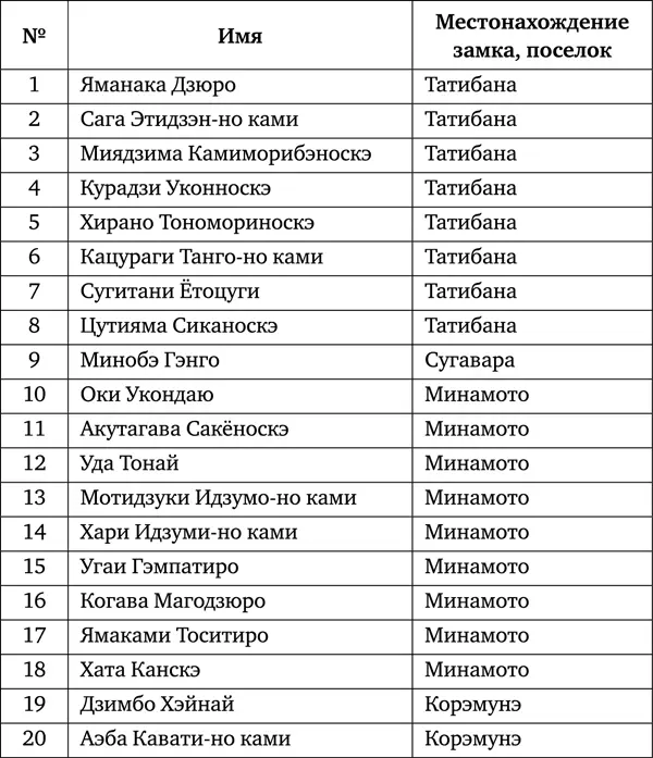 Положение различных кланов в этом объединении было неодинаковым Высшую ступень - фото 60