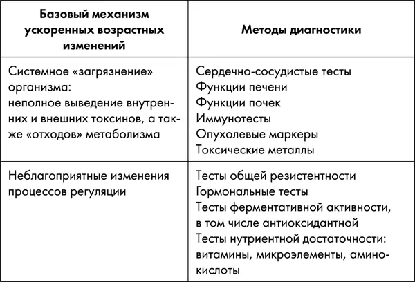 Тесты это комплекс мероприятий совокупный результат которых позволяет - фото 15