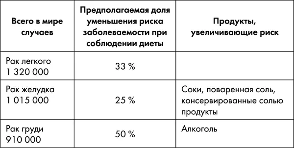 Огромное значение для профилактики многих заболеваний связанных с возрастом - фото 24