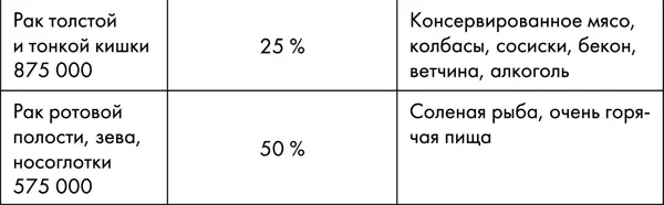 Огромное значение для профилактики многих заболеваний связанных с возрастом - фото 25