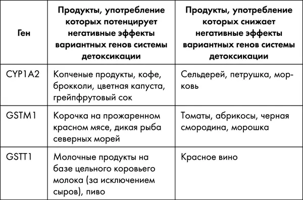 А теперь самое важное рекомендации для болеющих и личный опыт авторов - фото 27