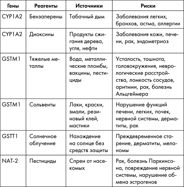 защитить мембраны клеток с помощью продуктов питания омега3 содержащие - фото 29