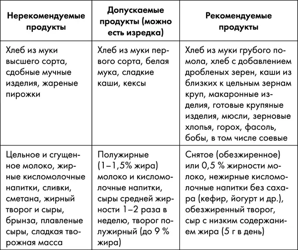 Это чудесные диетические рекомендации Они просты понятны и одинаковы - фото 37