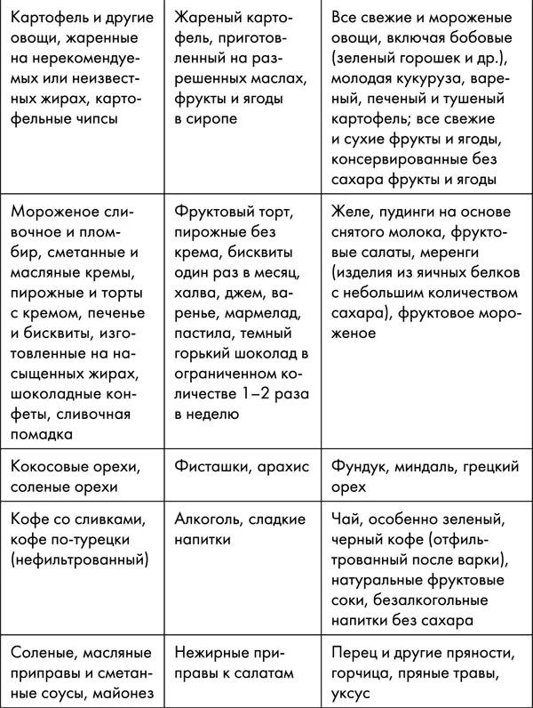 Это чудесные диетические рекомендации Они просты понятны и одинаковы - фото 39