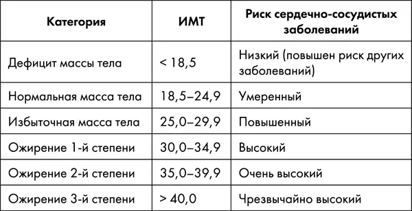 В случае высокой степени риска сердечнососудистых заболеваний наиболее - фото 41