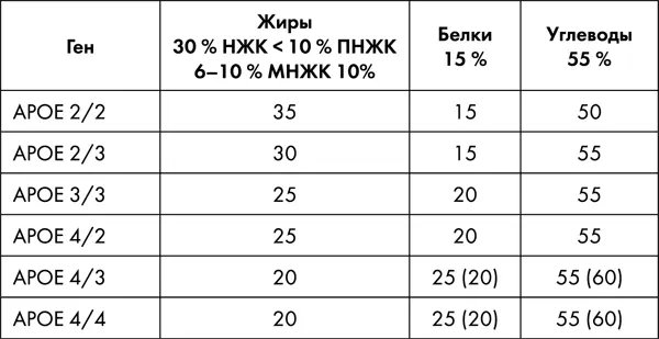 Насыщенные жирные кислоты при комнатной температуре остаются твердыми Это - фото 42