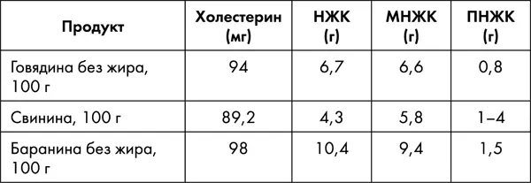АРОЕ 22 Как правило пока уровень триглицеридов у обладателей этого генотипа - фото 43