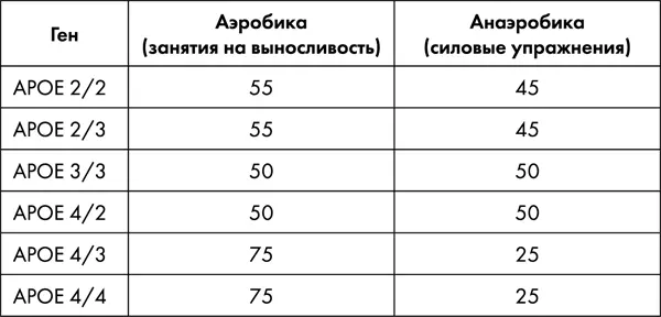 Упражнения на выносливость дают большую нагрузку на сердце и требуют более - фото 46