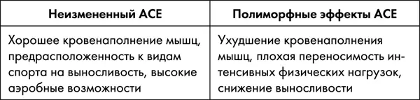 Продукт гена АСЕ ангиотензинпревращающий фермент регулирует сосудистый - фото 47