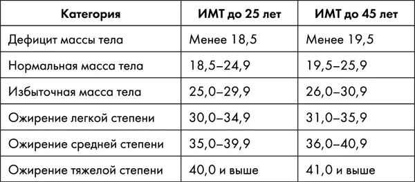 Жировая ткань может располагаться либо подкожно и таким образом формировать - фото 49