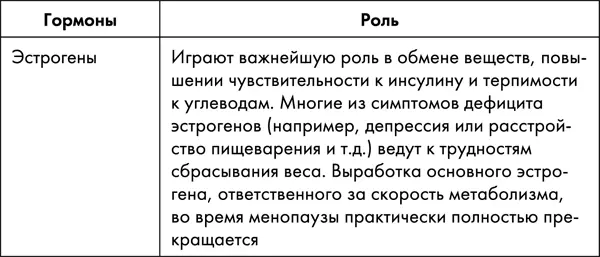 На количество лишнего веса и места его скопления влияют не столько сами - фото 52