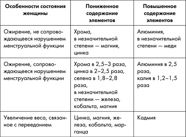 К сожалению после утраты репродуктивных способностей женщина в эволюционном - фото 54