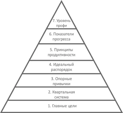 Моя стратегия поможет вам справиться с хаосом повседневности Вы получите - фото 1