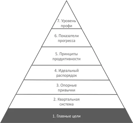 Лучшие истории и лучшие жизни имеют ясный конечный результат В них есть - фото 2