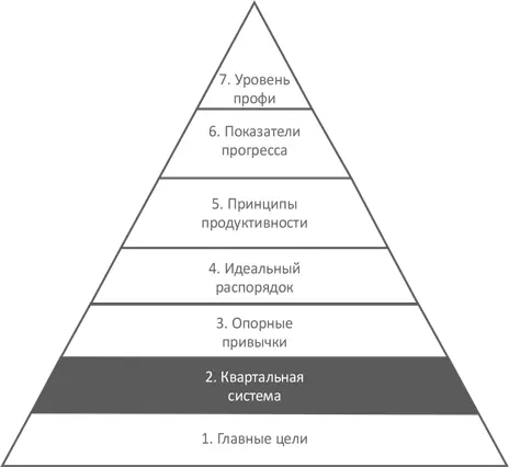 Вопервых если у вас уже есть продуманный письменный план на год ваши цели - фото 3