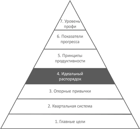 Привычки ритуалы и распорядок Прежде чем перейти к конкретным признакам - фото 6