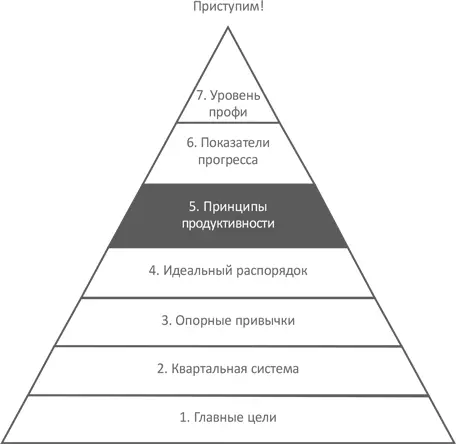 Все их можно интегрировать в вашу жизнь даже если график кажется случайным - фото 9