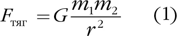 F тяг сила гравитационного притяжения между объектами с массой m 1и m 2 а r - фото 11