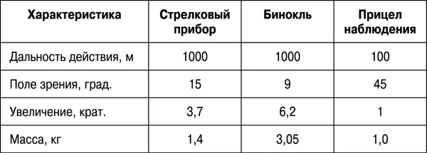Наблюдение фотографированием Фотосъемка обладает существенными преимуществами - фото 23