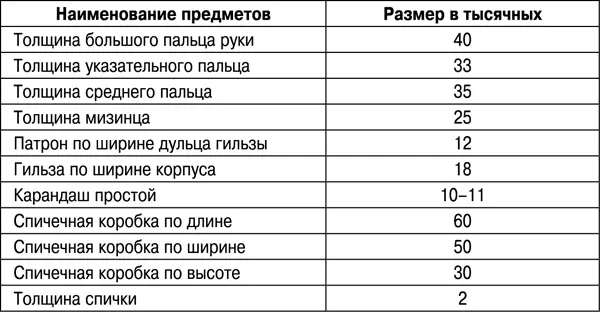 По звукам Ночью и в туман когда наблюдение ограничено или вообще невозможно - фото 96