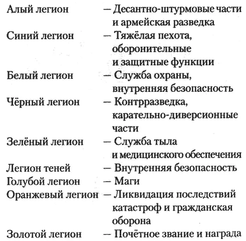 Примечания 1 Центральная аналитическая служба Подразделение комиссариата - фото 4