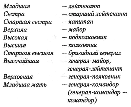 Примечания 1 Центральная аналитическая служба Подразделение комиссариата - фото 5