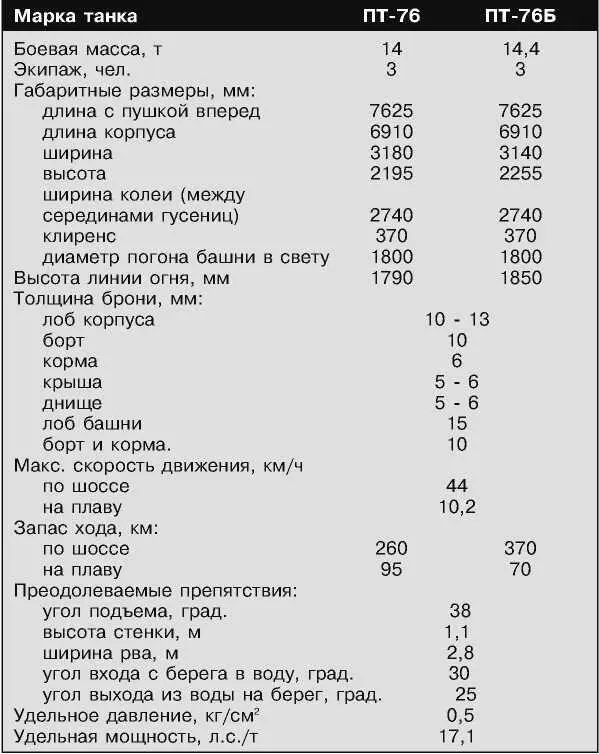 ЭЛЕКТРООБОРУДОВАНИЕвыполнено по однопроводной схеме за исключением дежурного - фото 67