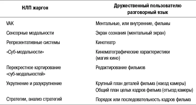 Рис 21 Рассмотрим пример речевой дорожки проигрываемой в сознании младенца - фото 39