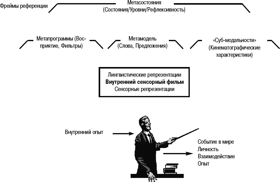 Рис 24 Как же получается что вредные и неприглядные формы поведения - фото 42