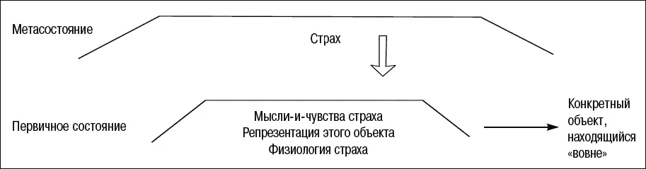 Рис 51 Референтами метауровней являются низшие уровни Тем самым высшие - фото 47
